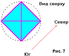 Рис. 7