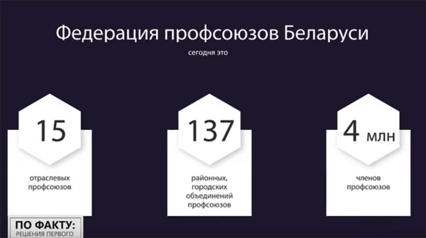 "Наш народ выбрал этот путь". Что Лукашенко называет главной сутью и ценностью белорусской модели? "Наш народ выбрал этот путь". Что Лукашенко называет главной сутью и ценностью белорусской модели?