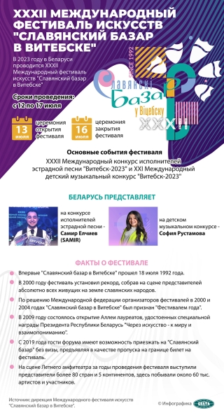 На "Славянском базаре в Витебске" сегодня первый день конкурса исполнителей эстрадной песни