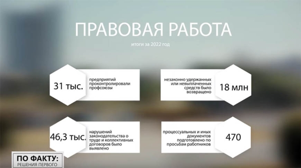 "Наш народ выбрал этот путь". Что Лукашенко называет главной сутью и ценностью белорусской модели? "Наш народ выбрал этот путь". Что Лукашенко называет главной сутью и ценностью белорусской модели?