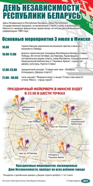 ФОТОРЕПОРТАЖ: День Независимости отпраздновали в Беларуси ФОТОРЕПОРТАЖ: День Независимости отпраздновали в Беларуси