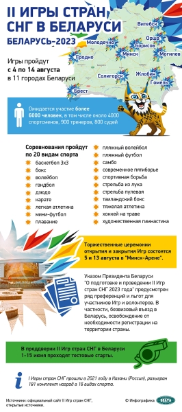 Медали, четыре комплекта формы и талисмана II Игр стран СНГ Рысика презентовали в Минске Медали, четыре комплекта формы и талисмана II Игр стран СНГ Рысика презентовали в Минске