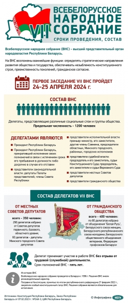 Встряска аграриев, подготовка к ВНС и яблоневый сад на малой родине. Подробности недели Президента