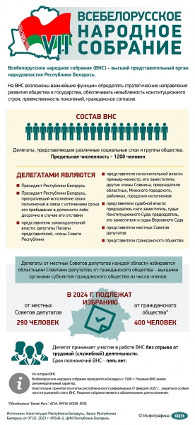 ЦИК принято решение о созыве ВНС 24-25 апреля