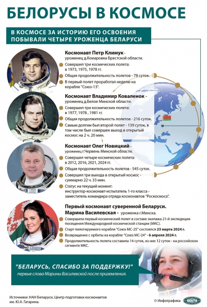 Лукашенко: полет Василевской вывел Беларусь на новый уровень участия в космических программах Лукашенко: полет Василевской вывел Беларусь на новый уровень участия в космических программах