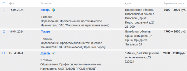 Зарплаты до 3500 рублей. Какие вакансии предлагают белорусам для работы без высшего образования?